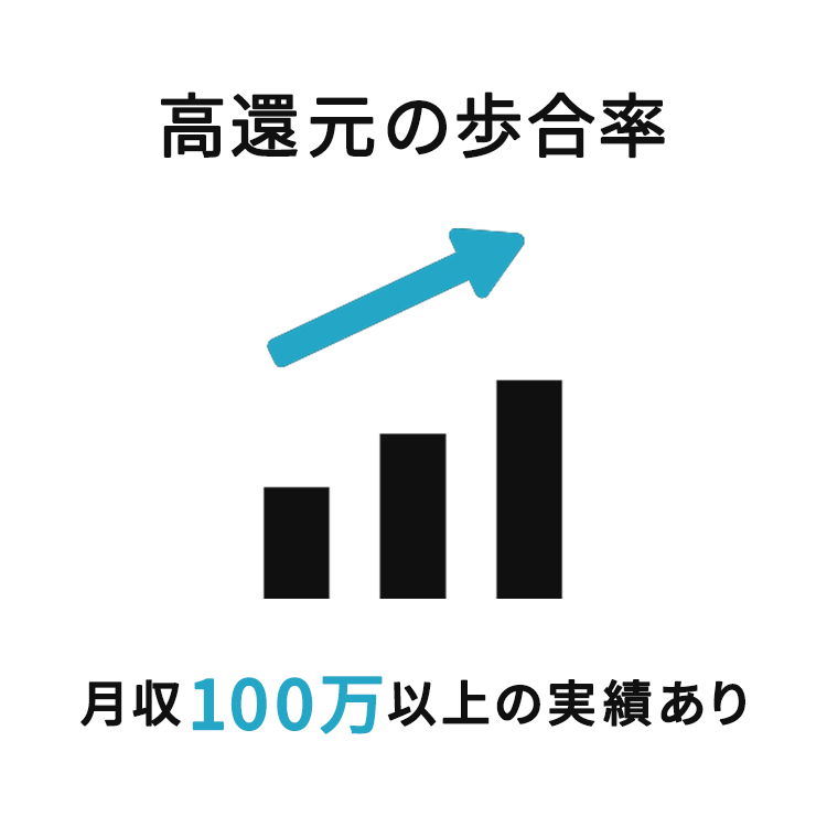 高還元の歩合率